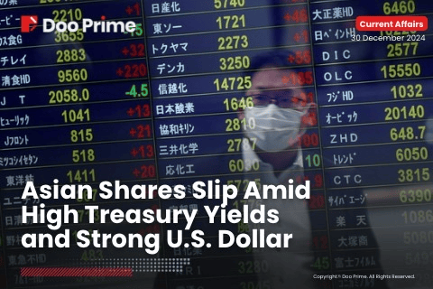 Asian Shares Slip Amid High Treasury Yields and Strong U.S. Dollar