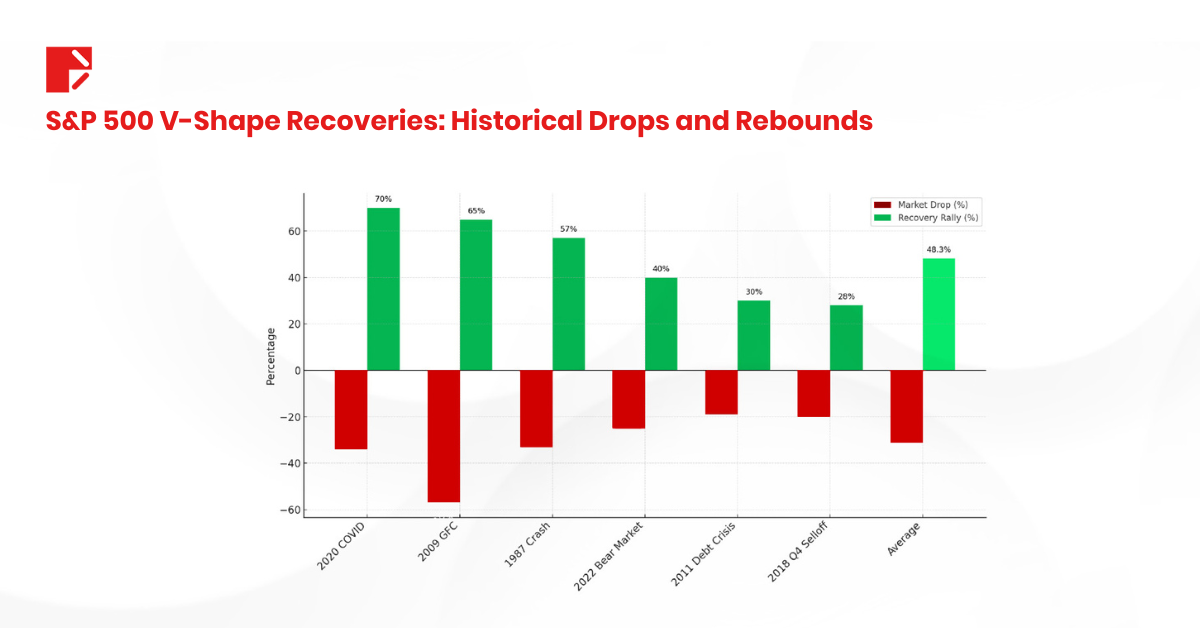 trade deal S&P 500 History of Vshape recovery