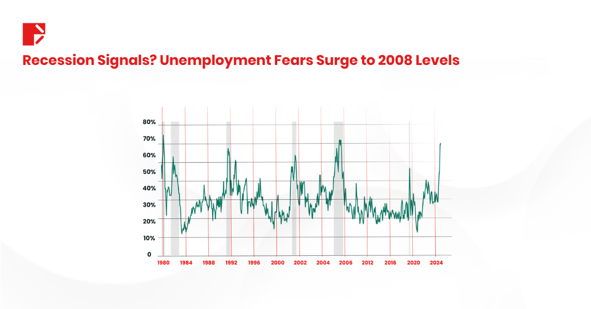 Tariff Impact on Inflation unemployment fears