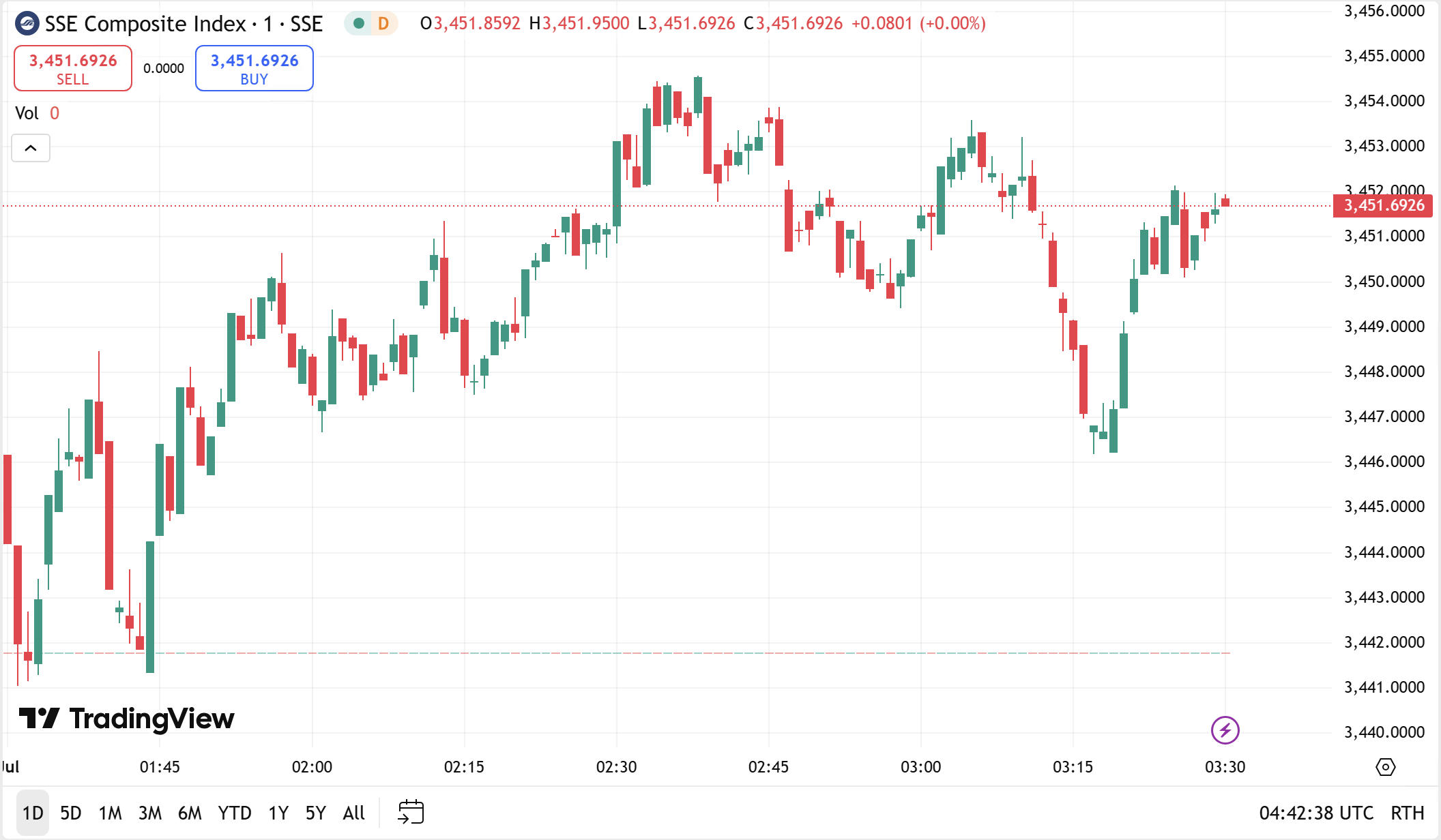 US Stock Market Wraps Up Strong June and Q2 with Tech-Led Gains