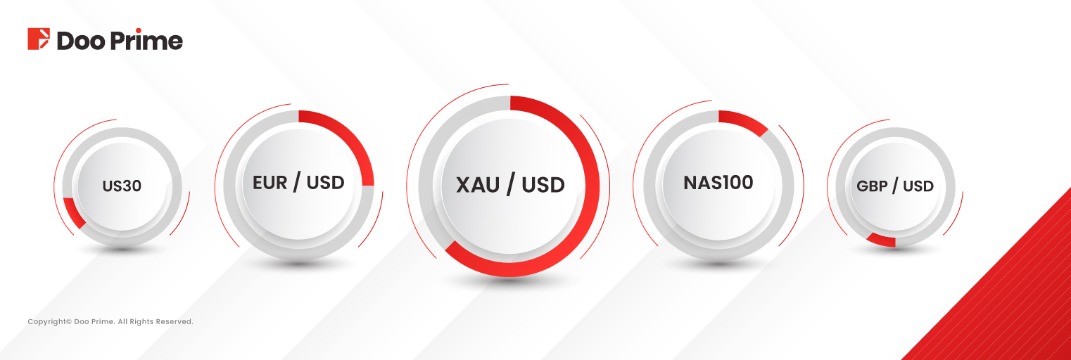 Doo Prime Reports Stronger Trading Volume in June 2025 