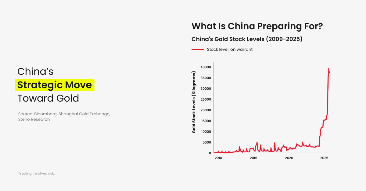 China’s Strategic Move Toward Gold