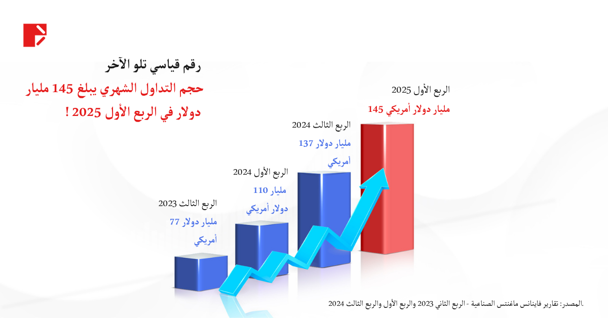 الربع الأول 2025: دو برايم رقم 2 في عدد العملاء النشطين العالميين الآن