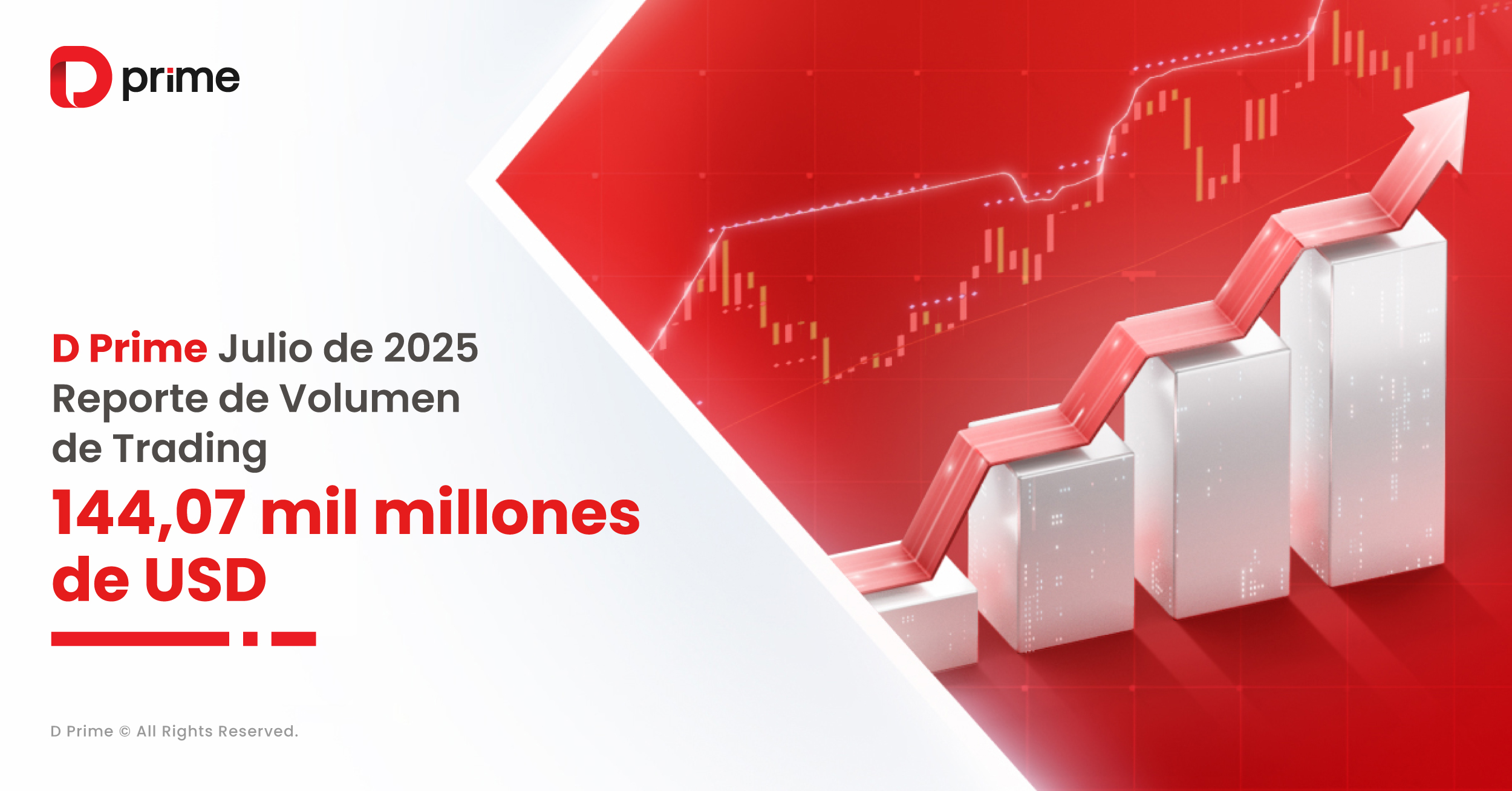 Volumen de trading de D Prime en julio de 2025 se dispara a 144 mil millones USD