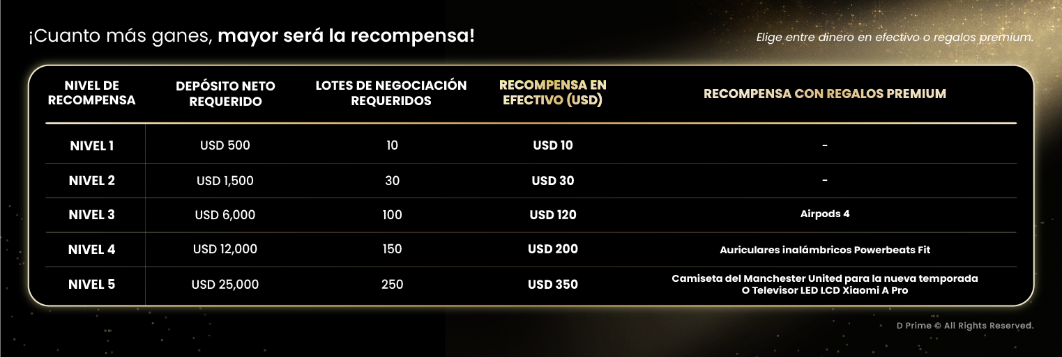 La carrera de recompensas de 11 años ya está en marcha