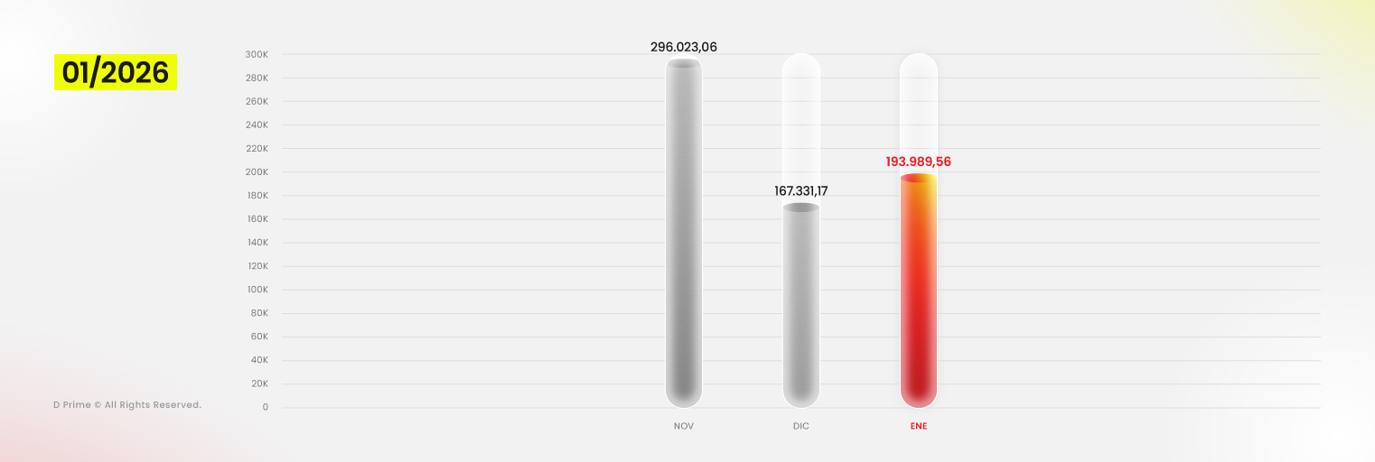 Informe de Volumen de Trading de D Prime – Enero 2026: USD 193,99 Mil Millones 